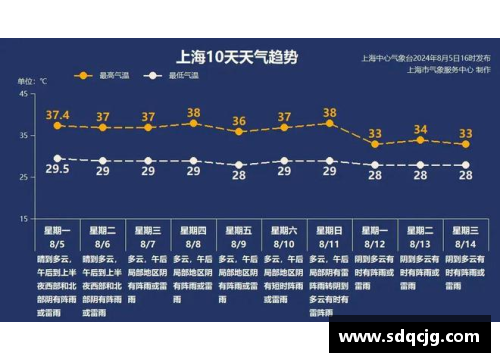 8月6日·上海早新闻：早晨的魅力与新机遇 - 副本