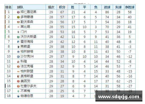 永盈会勒沃库森客场与弗莱堡0-0战平，德甲积分榜上稳居前列